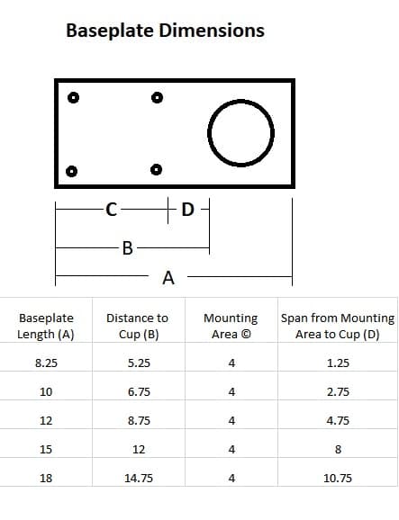 Bowducer Baseplate Dimensions