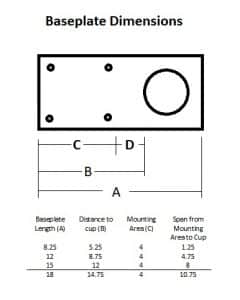 Baseplate Dimensions